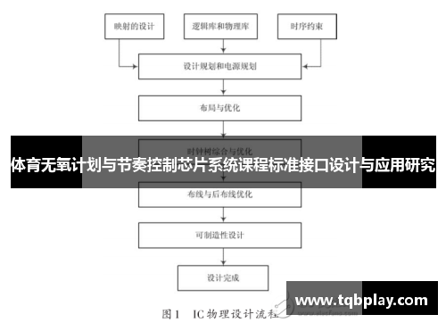 体育无氧计划与节奏控制芯片系统课程标准接口设计与应用研究